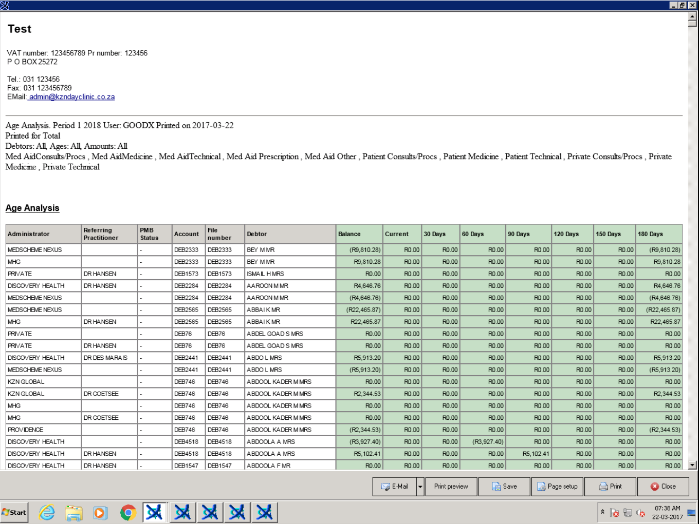 Age Analysis Report 