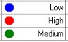 Low, Medium and High