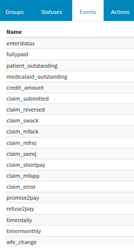 Example of events which can be included in Automated Credit Control Management process
