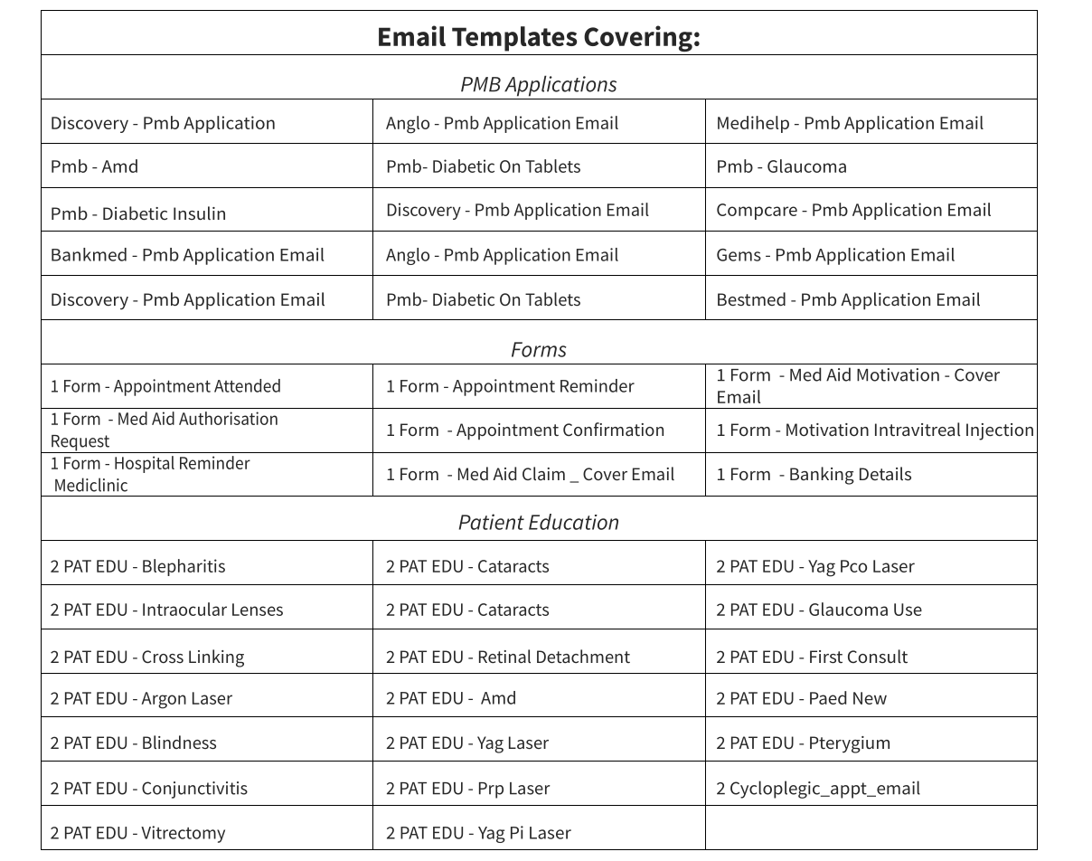 List of email templates