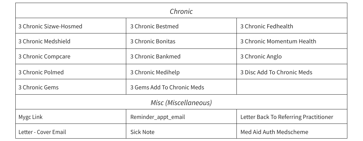 list of email templates additional