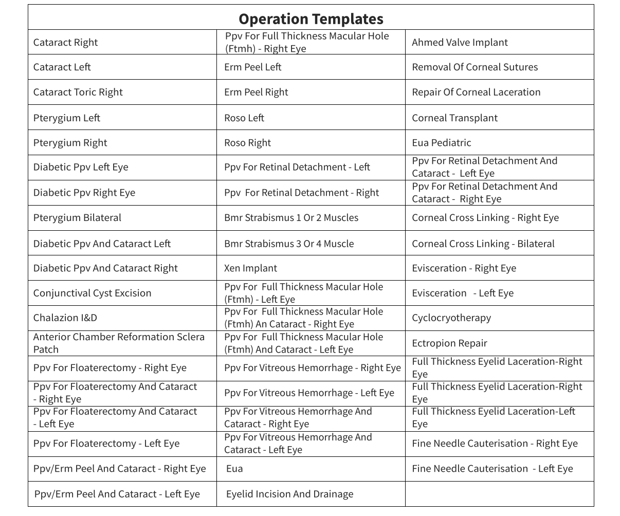 List of operation templates