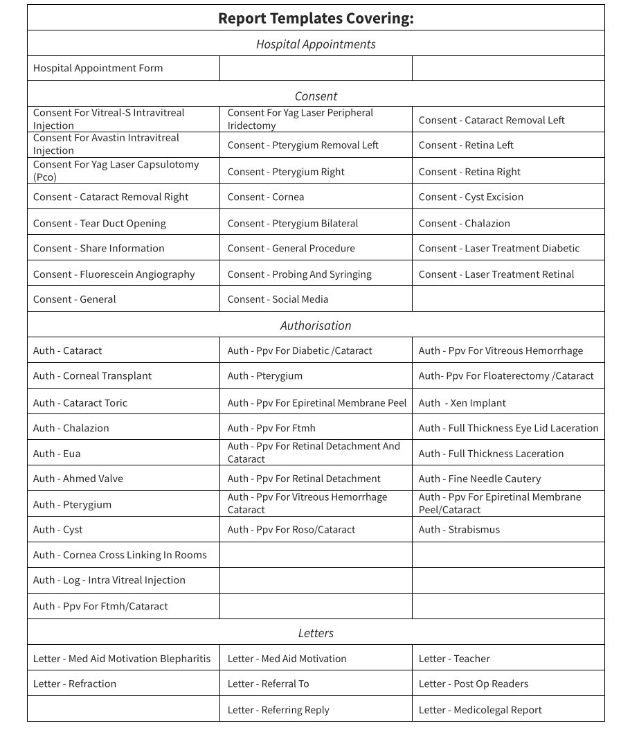 List of Report templates