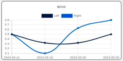 Dashboard Example