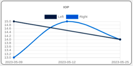 Dashboard Example