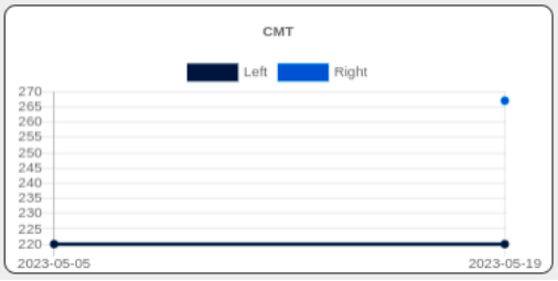 Dashboard Example