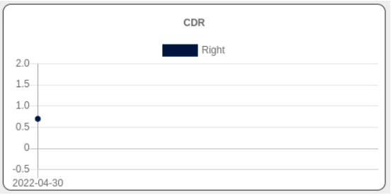 Dashboard Example
