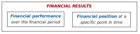 financial